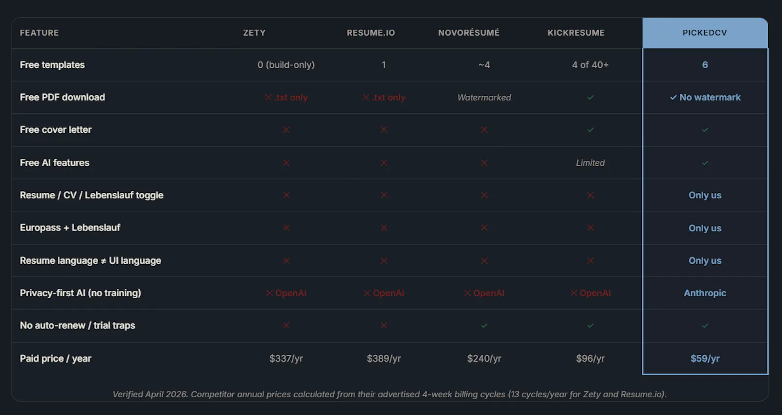 PickedCV screenshot 10