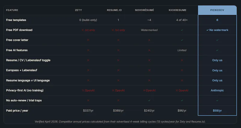 PickedCV screenshot 10
