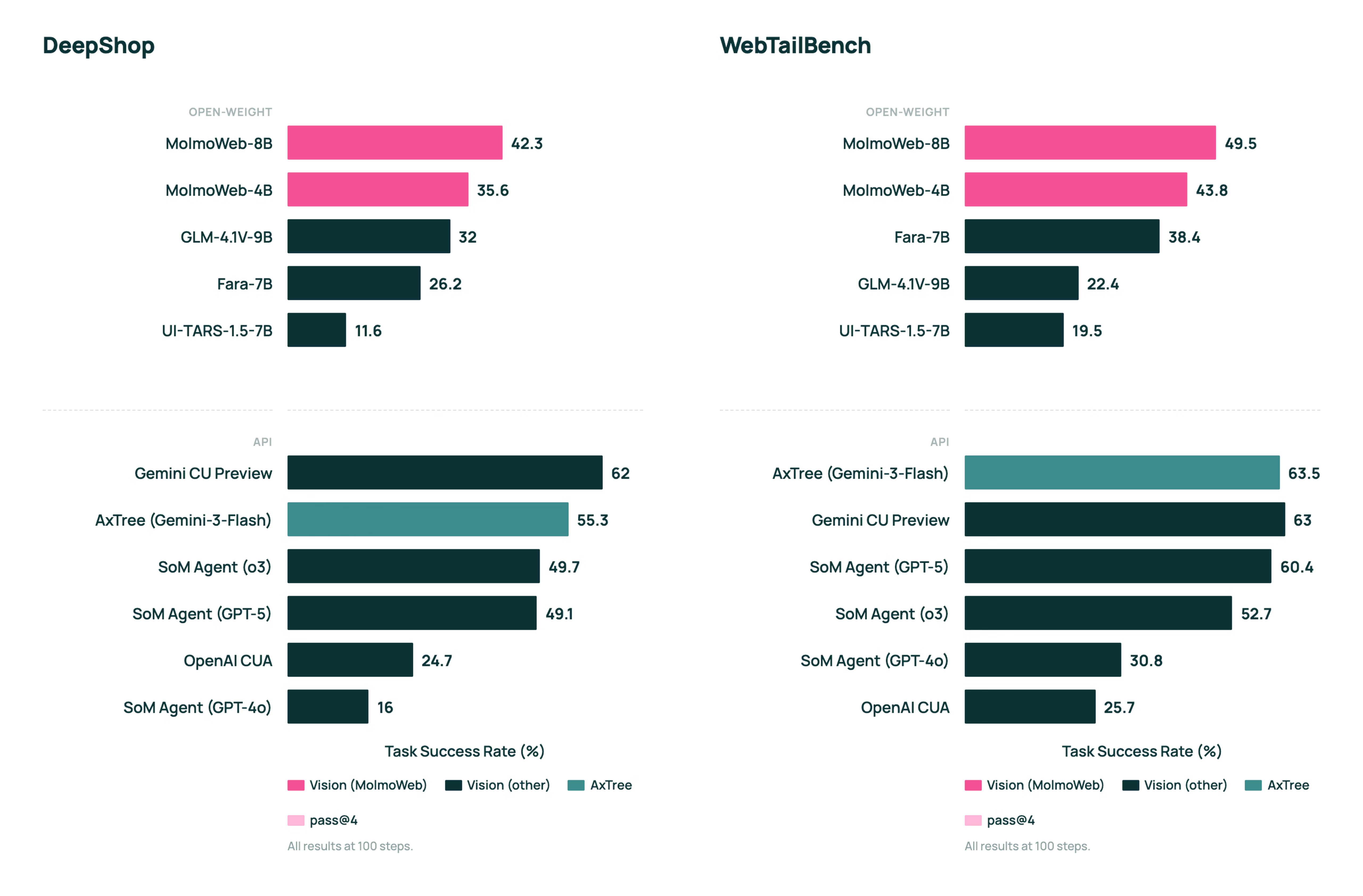 MolmoWeb gallery image