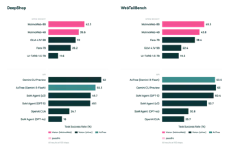 MolmoWeb gallery image