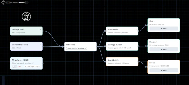 GU Analyser-Visual Backtest and analysis screenshot 2