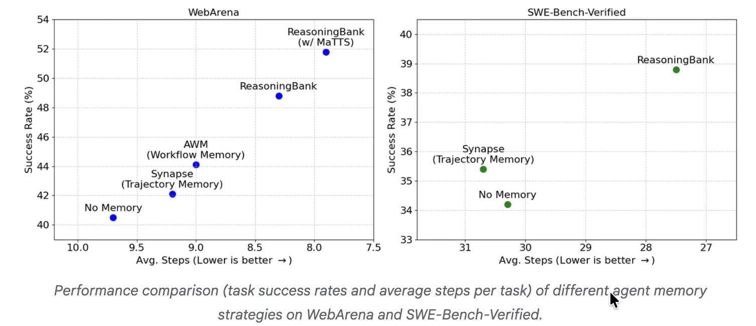 ReasoningBank by Google screenshot 4