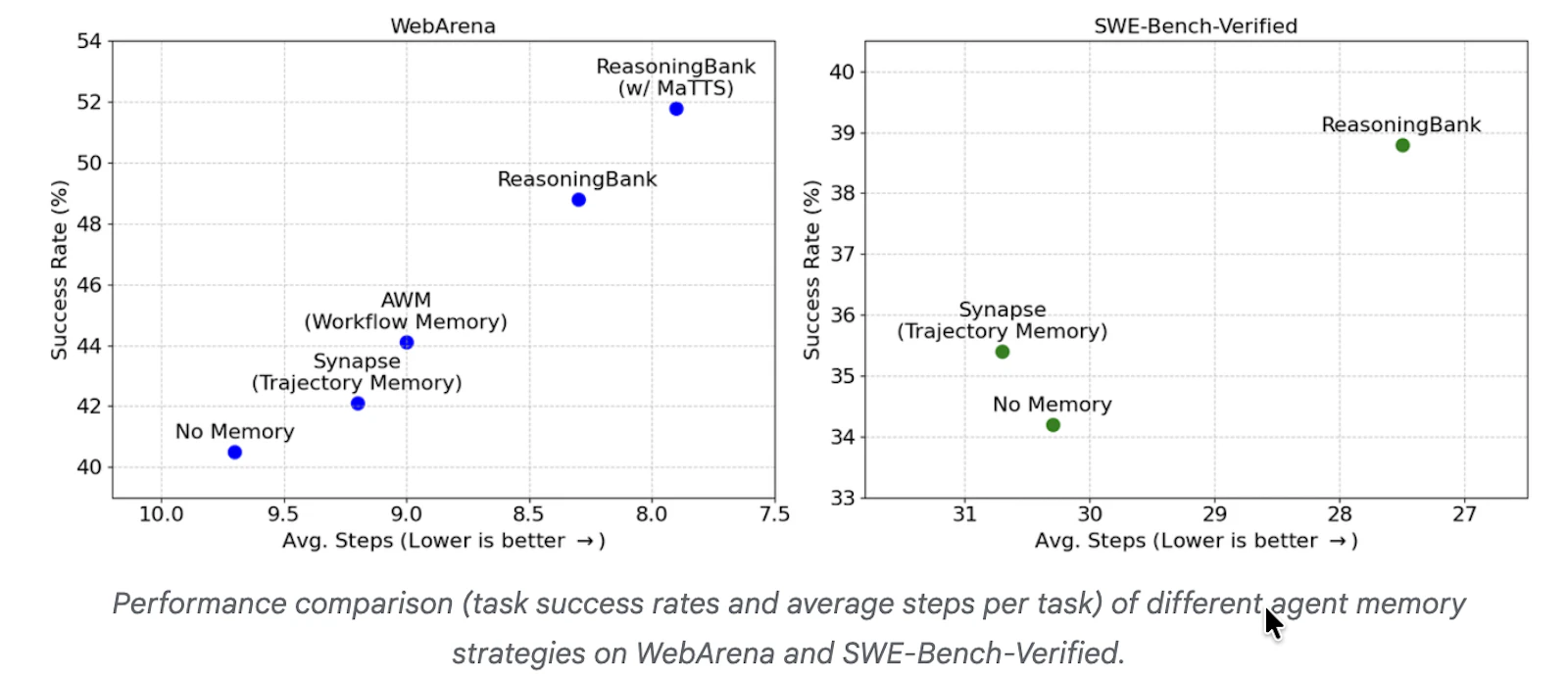 ReasoningBank by Google screenshot 4
