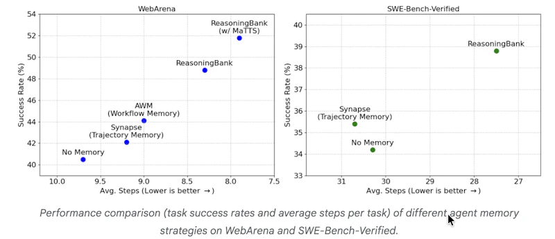 ReasoningBank by Google screenshot 4