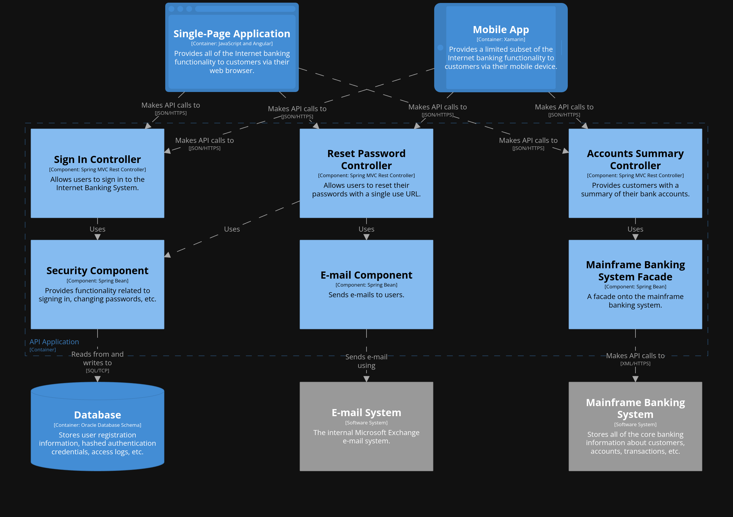 โครงสร้าง - C4 Architecture-as-Code media 1
