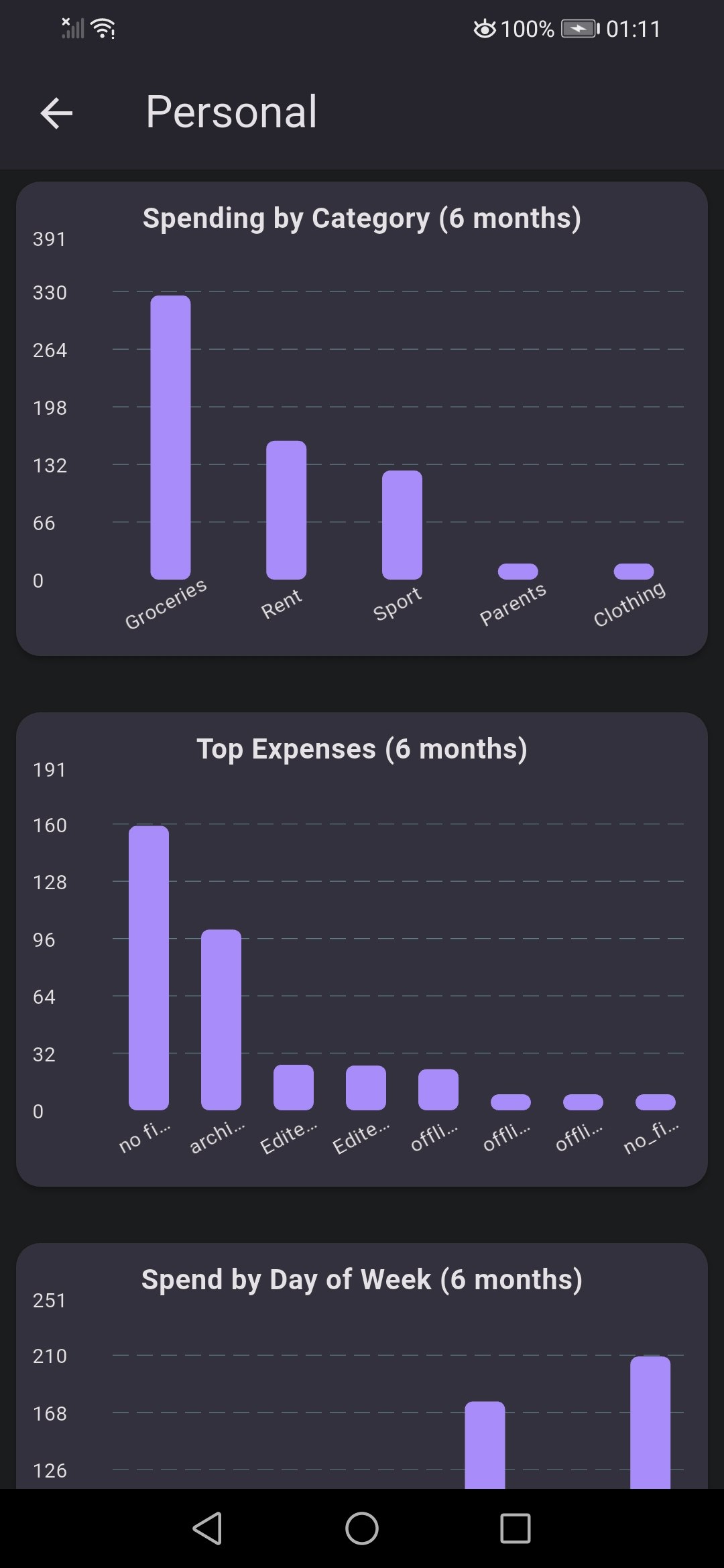 Amalisidi gallery image