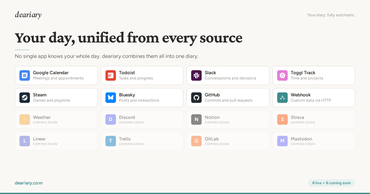 deariary - Screenshot 3 showing product features and functionality