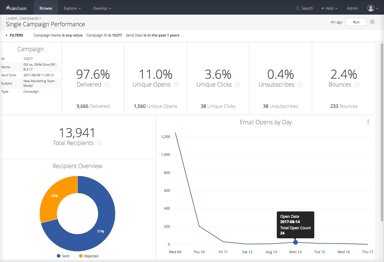 Salesfusion 12 gallery image