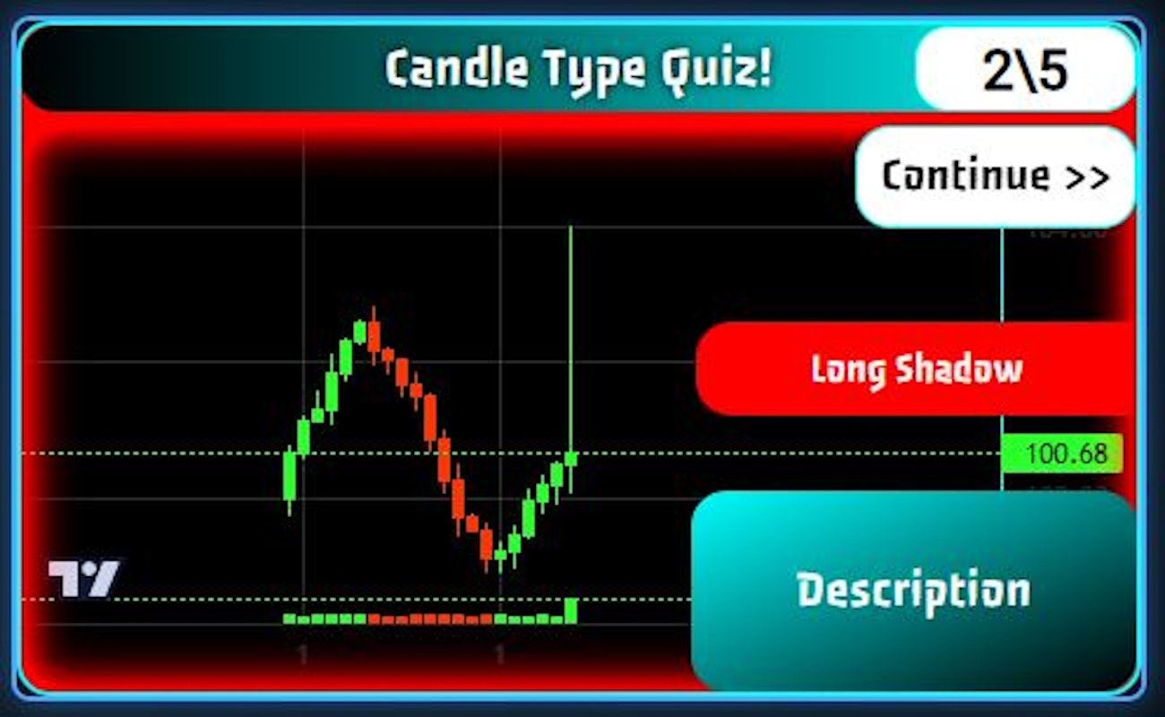 Média Widget de quiz de trading fintech - Widget interactif du quiz au chandelier.Outil JS EmbedDable 4