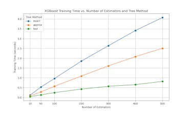 XGBoosting gallery image