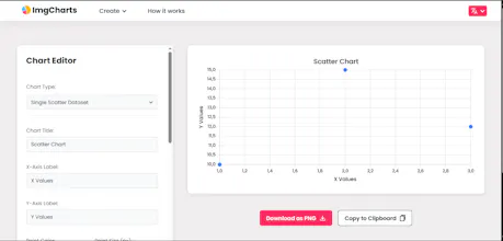 imgcharts.com gallery image