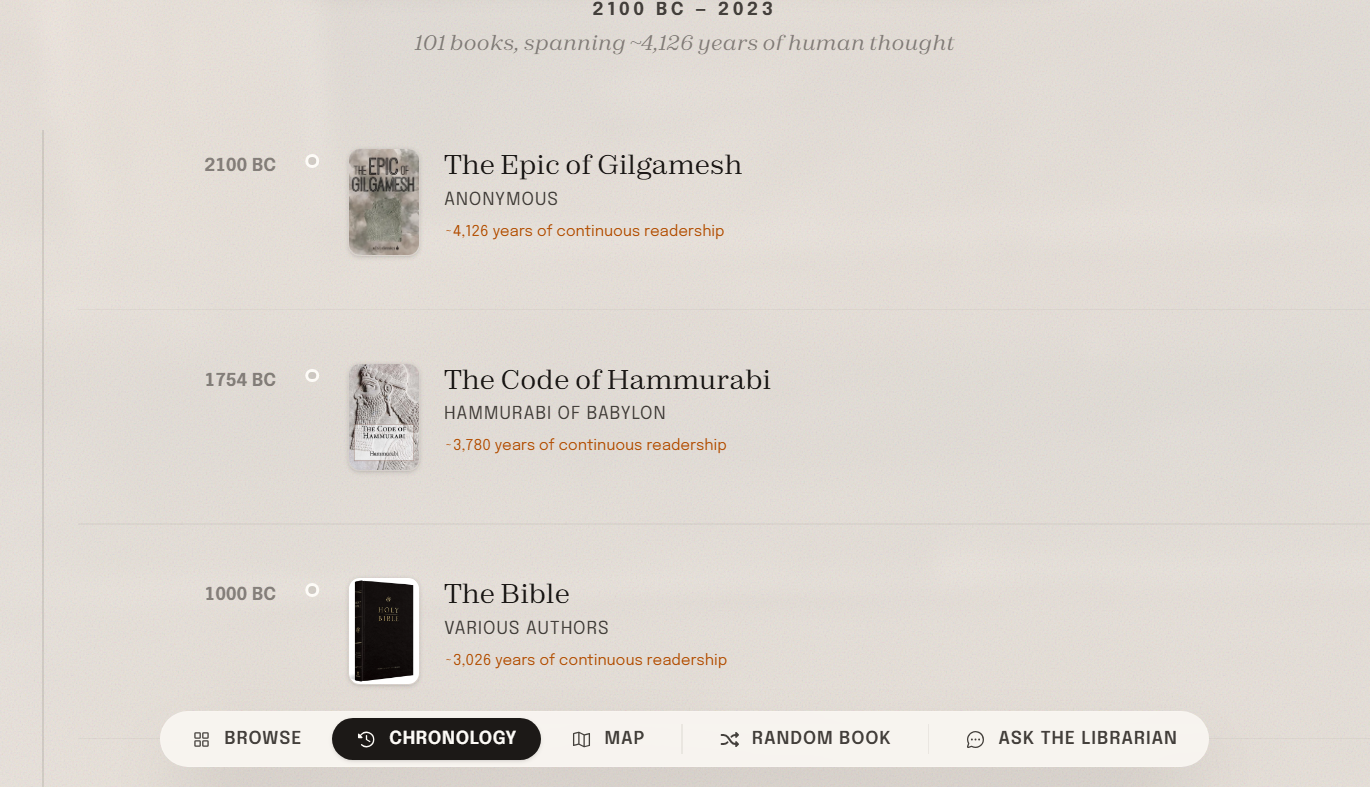 The Lindy Library gallery image