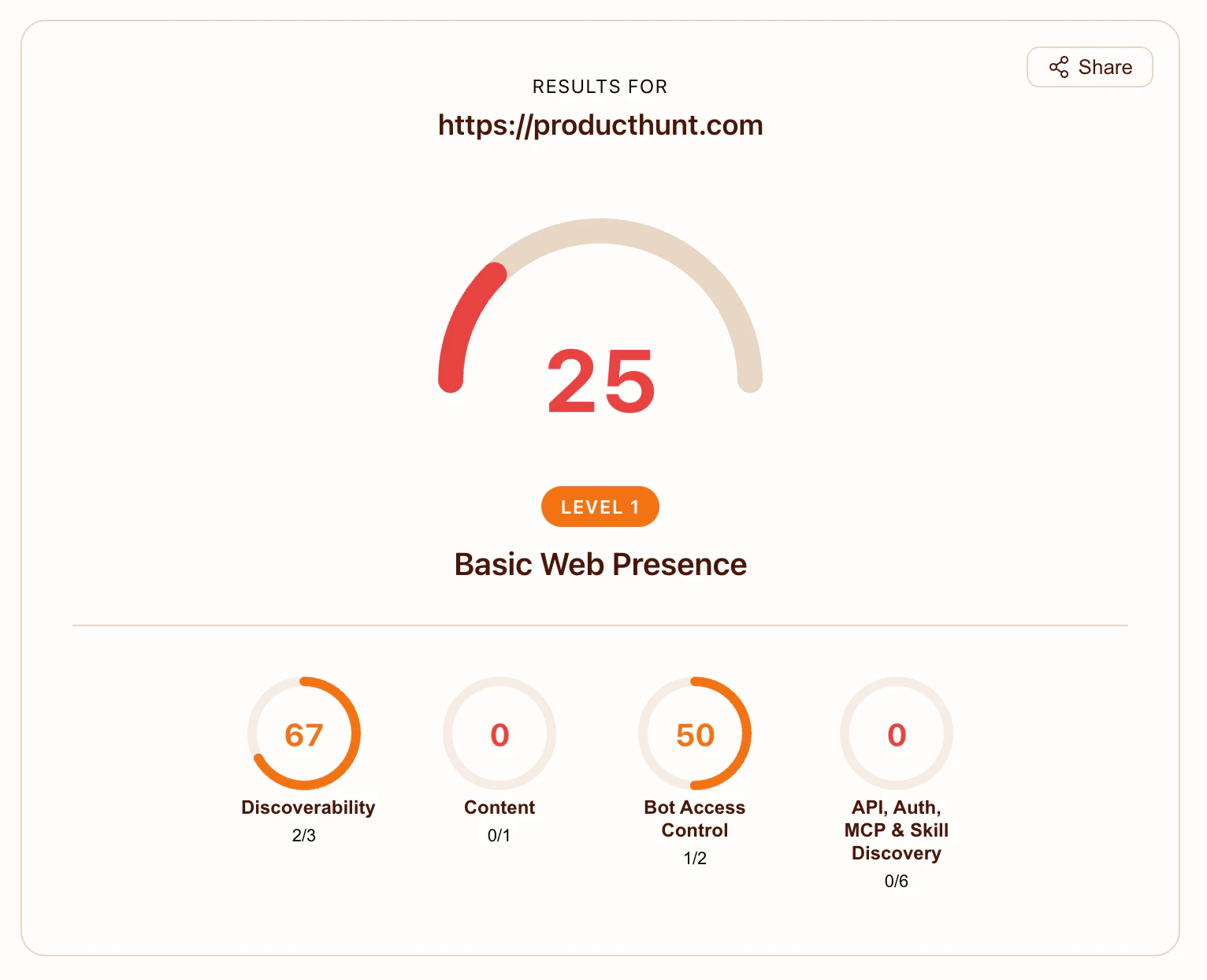 Is Your Site Agent-Ready? by Cloudflare screenshot 3