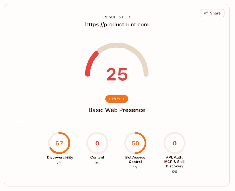 Is Your Site Agent-Ready? by Cloudflare screenshot 3