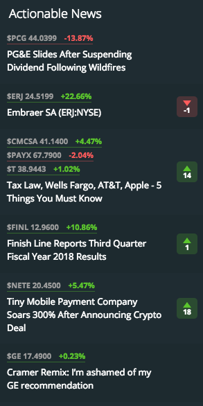 Actionable News by WhoTrades gallery image