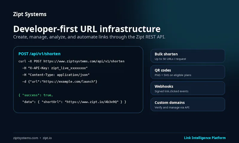 Zipt Systems screenshot 5