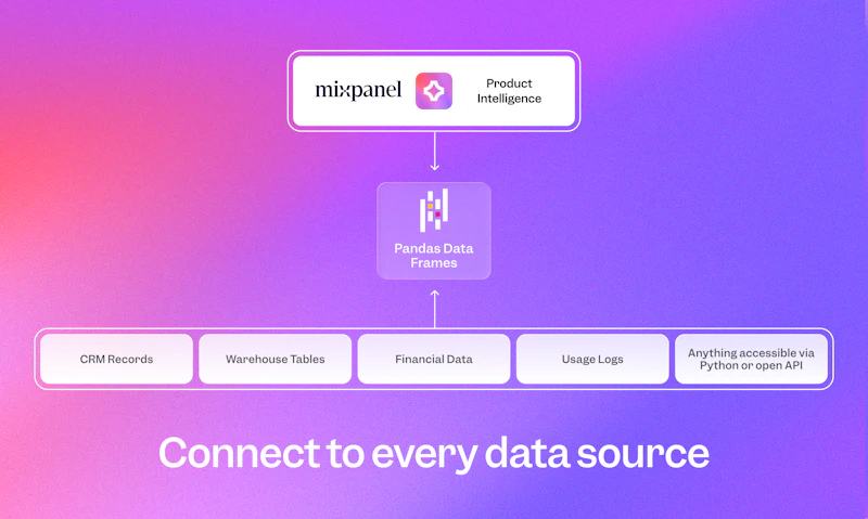 Mixpanel Headless screenshot 2