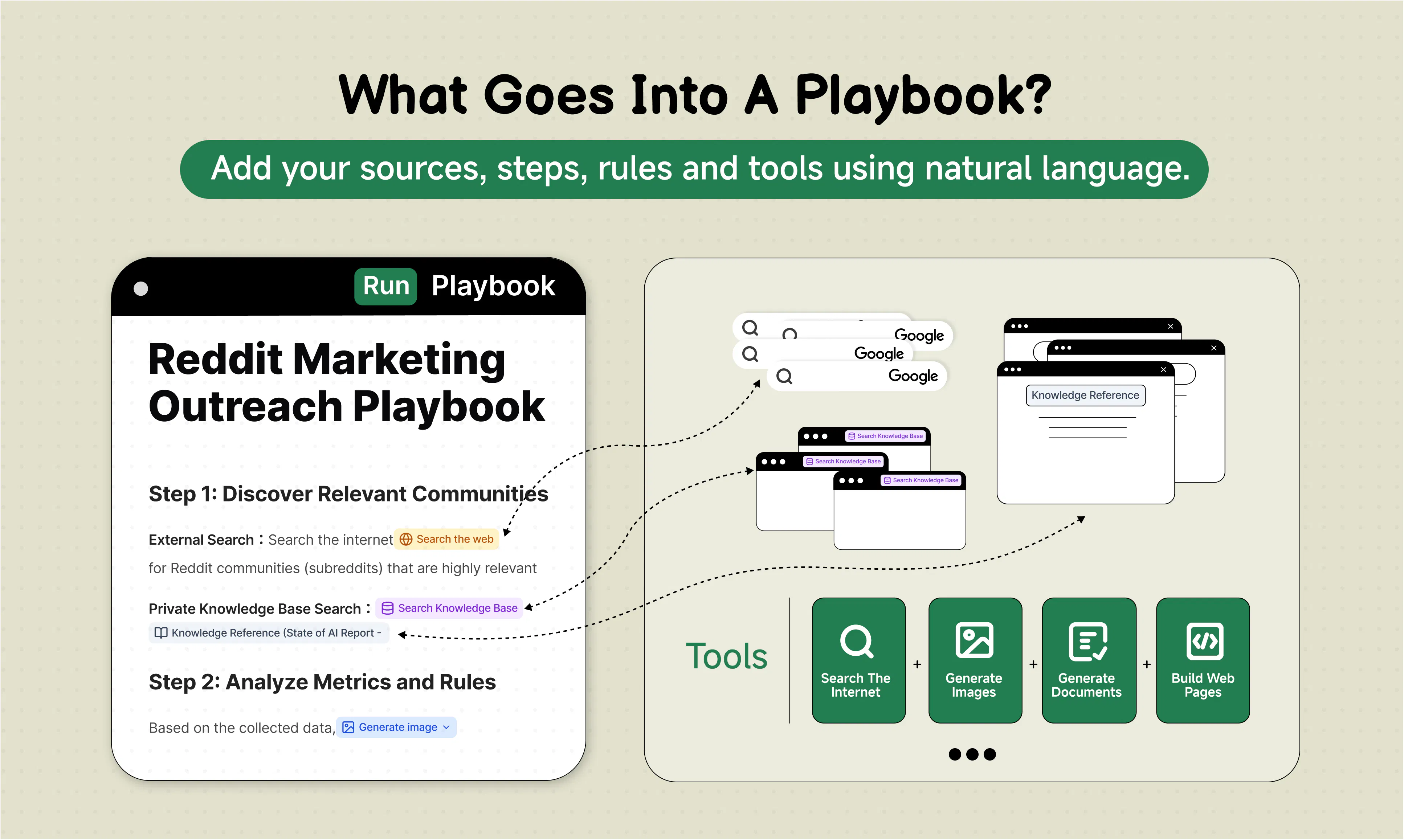 Leapility: Turn your repetitive workflows into AI-powered playbooks ...