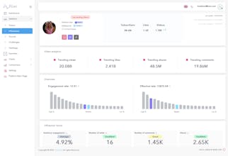 Flai Analytics gallery image
