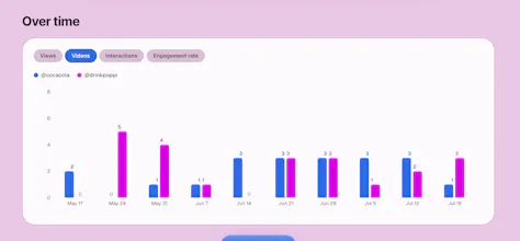 Account Benchmark gallery image