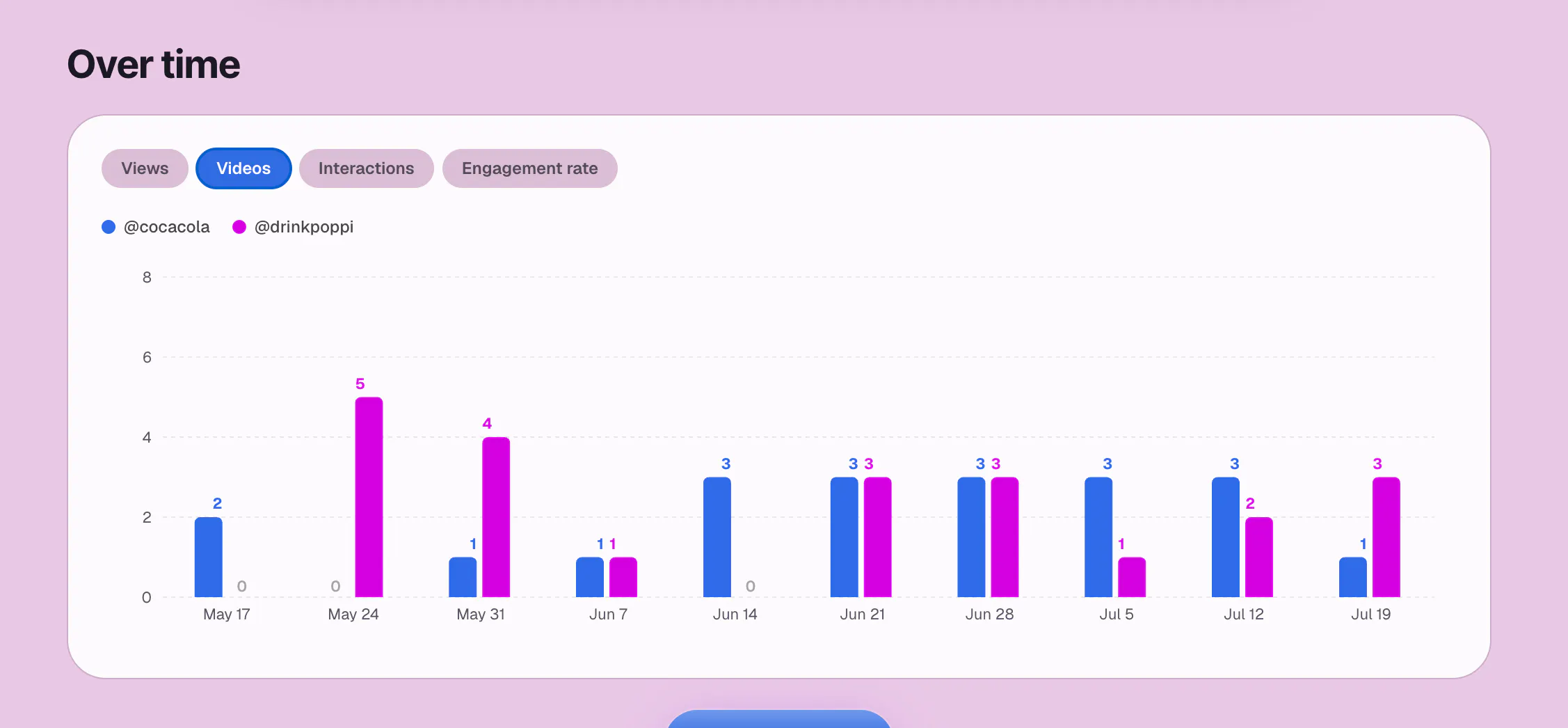 Account Benchmark screenshot 6