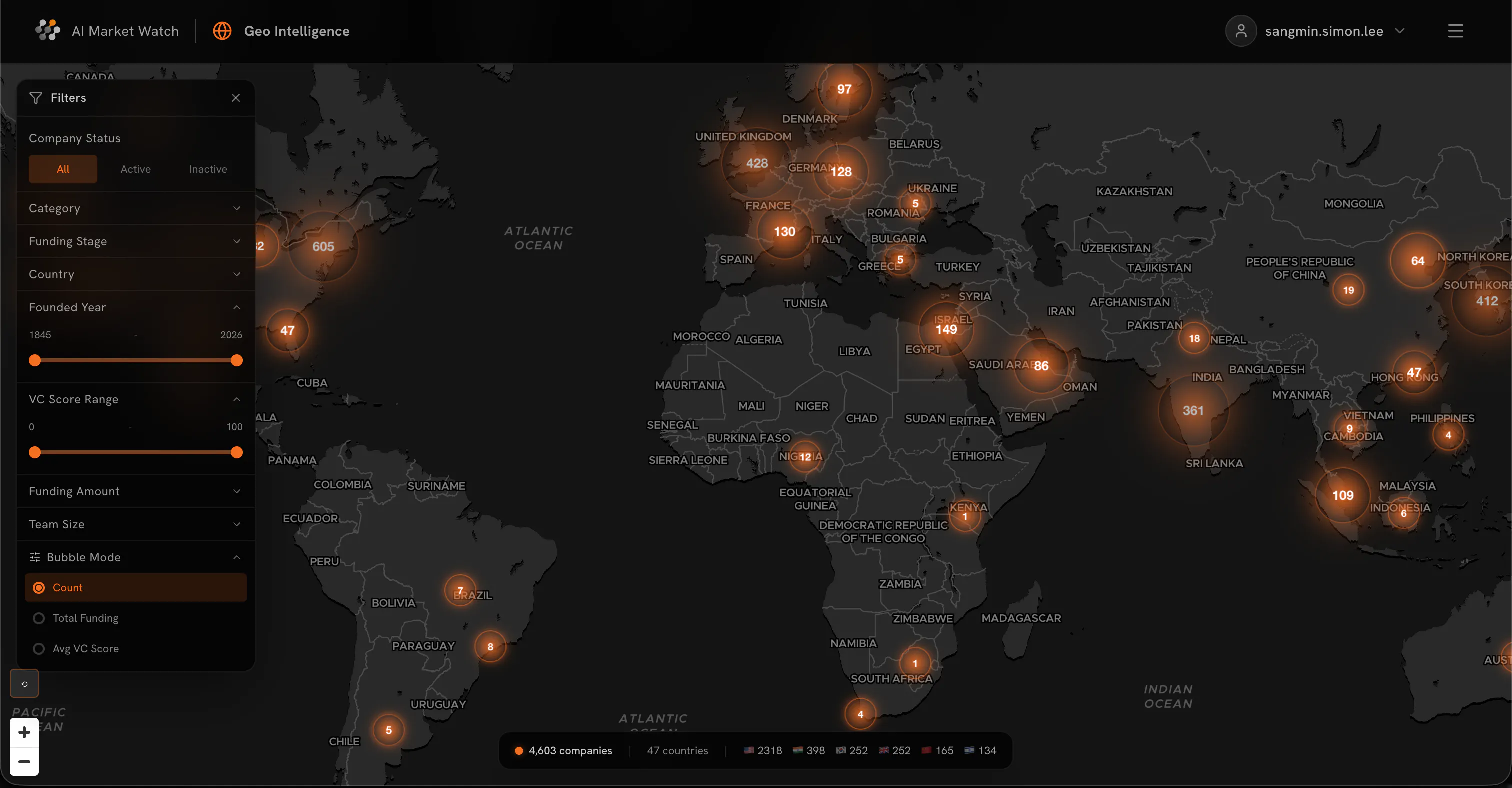 AI Market Watch, Open AI Startup Dataset gallery image