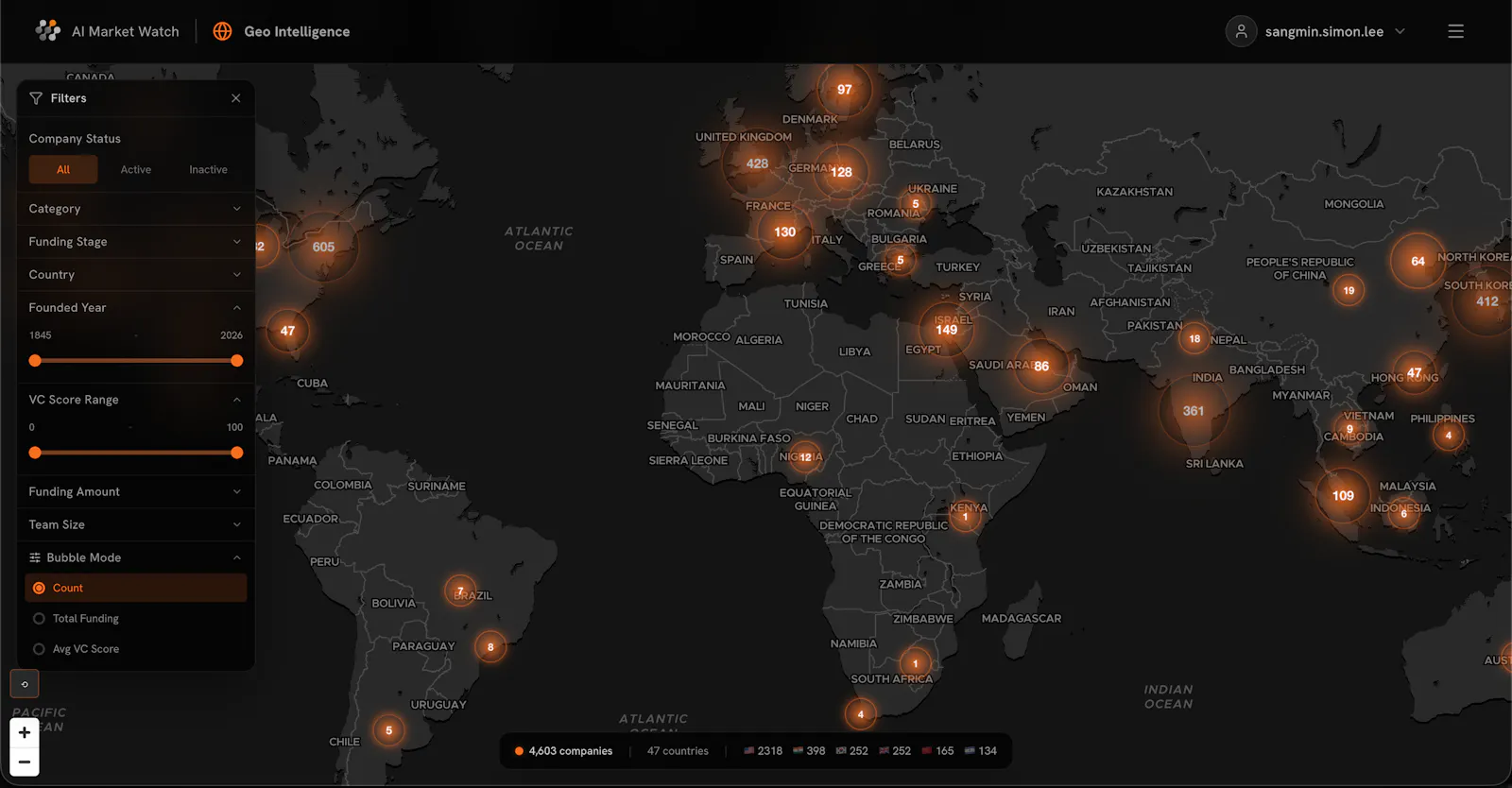 AI Market Watch, Open AI Startup Dataset screenshot 5