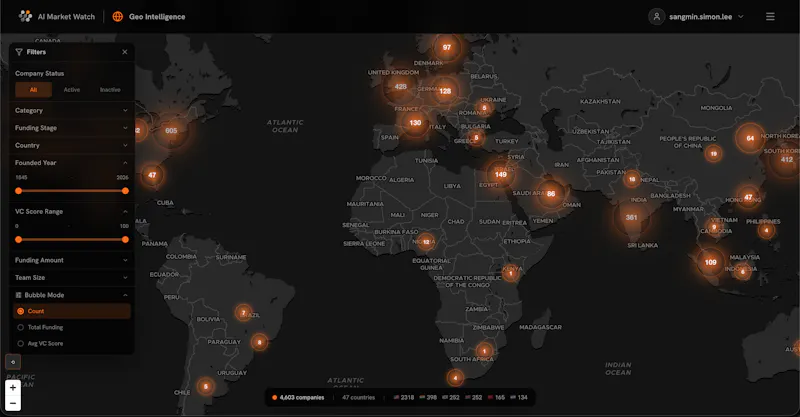 AI Market Watch, Open AI Startup Dataset screenshot 5