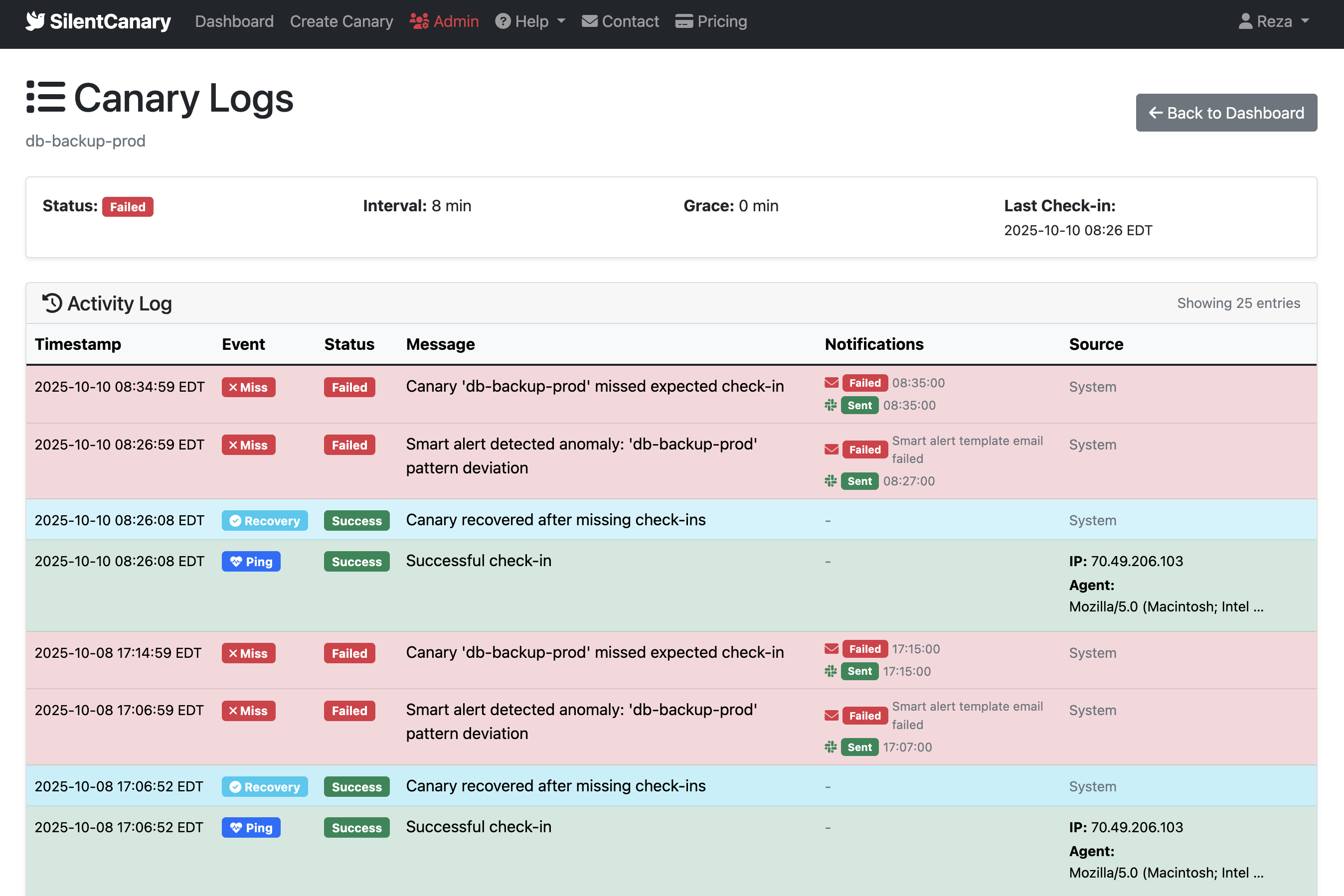 SilentCanary.com gallery image