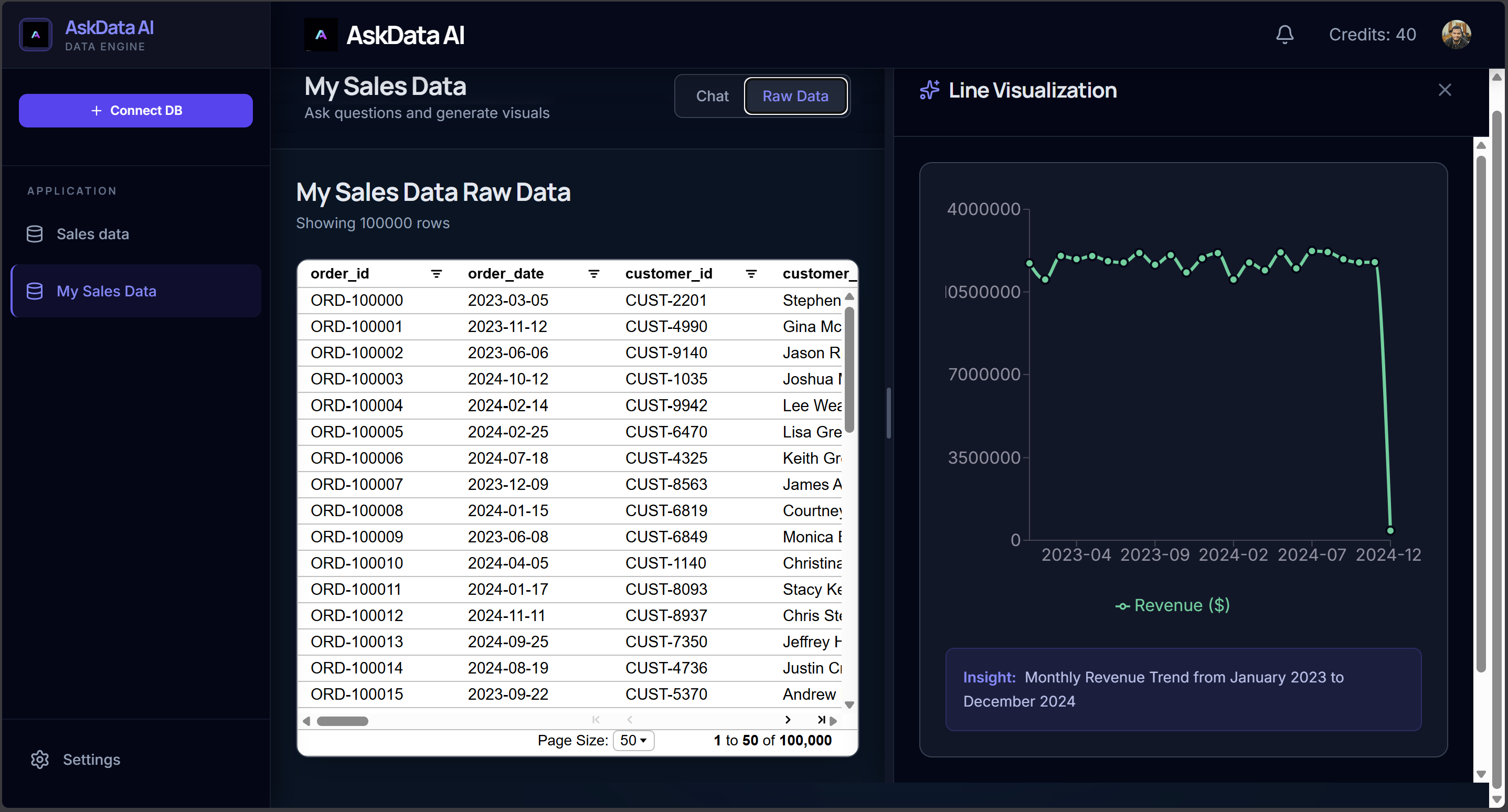AskData AI gallery image