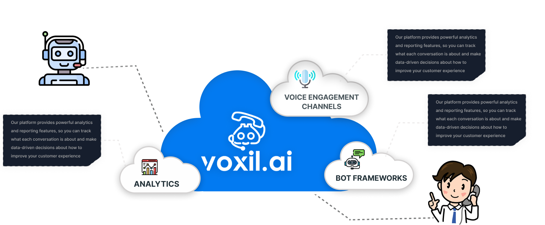 Vox media 1