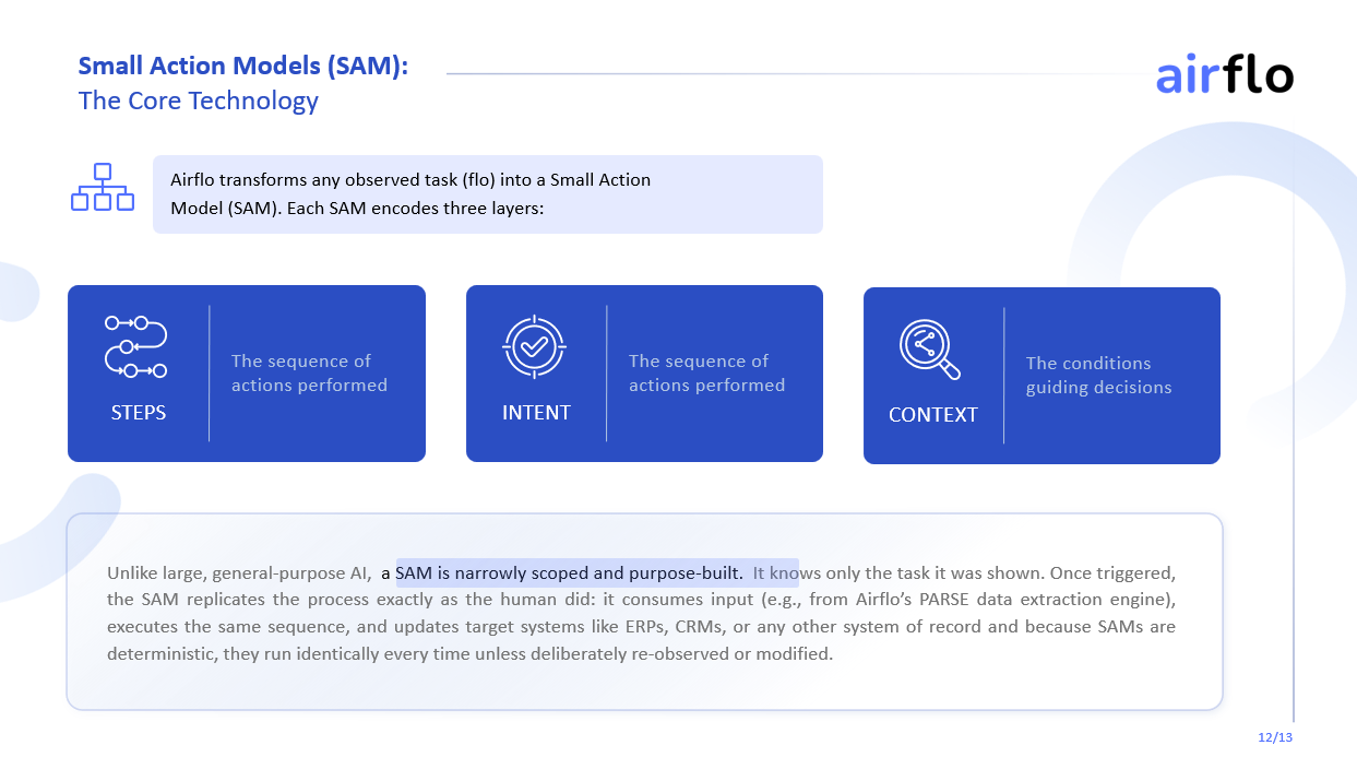 Airflo AI gallery image