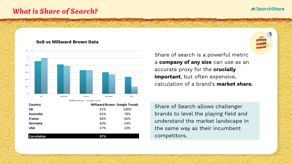 SearchShare.io media 2