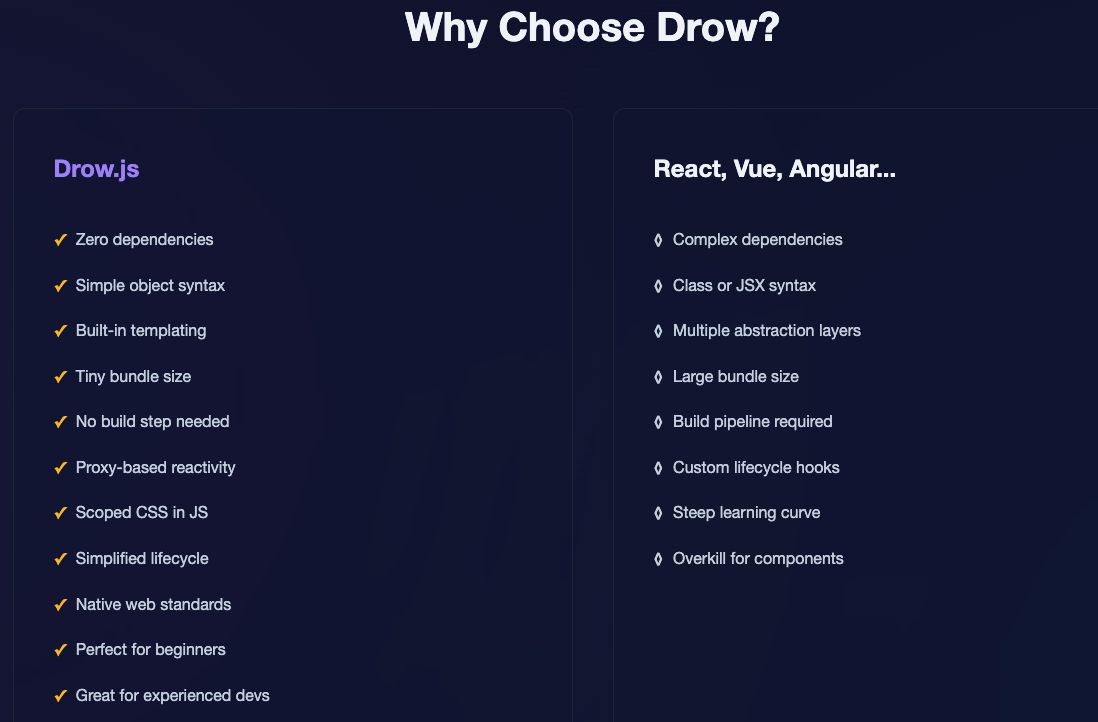 Drow.js gallery image