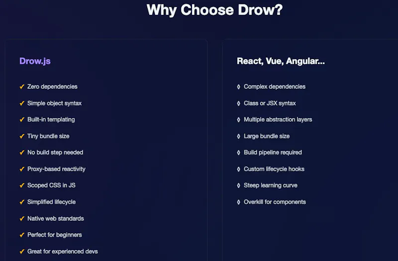 Drow.js screenshot 2