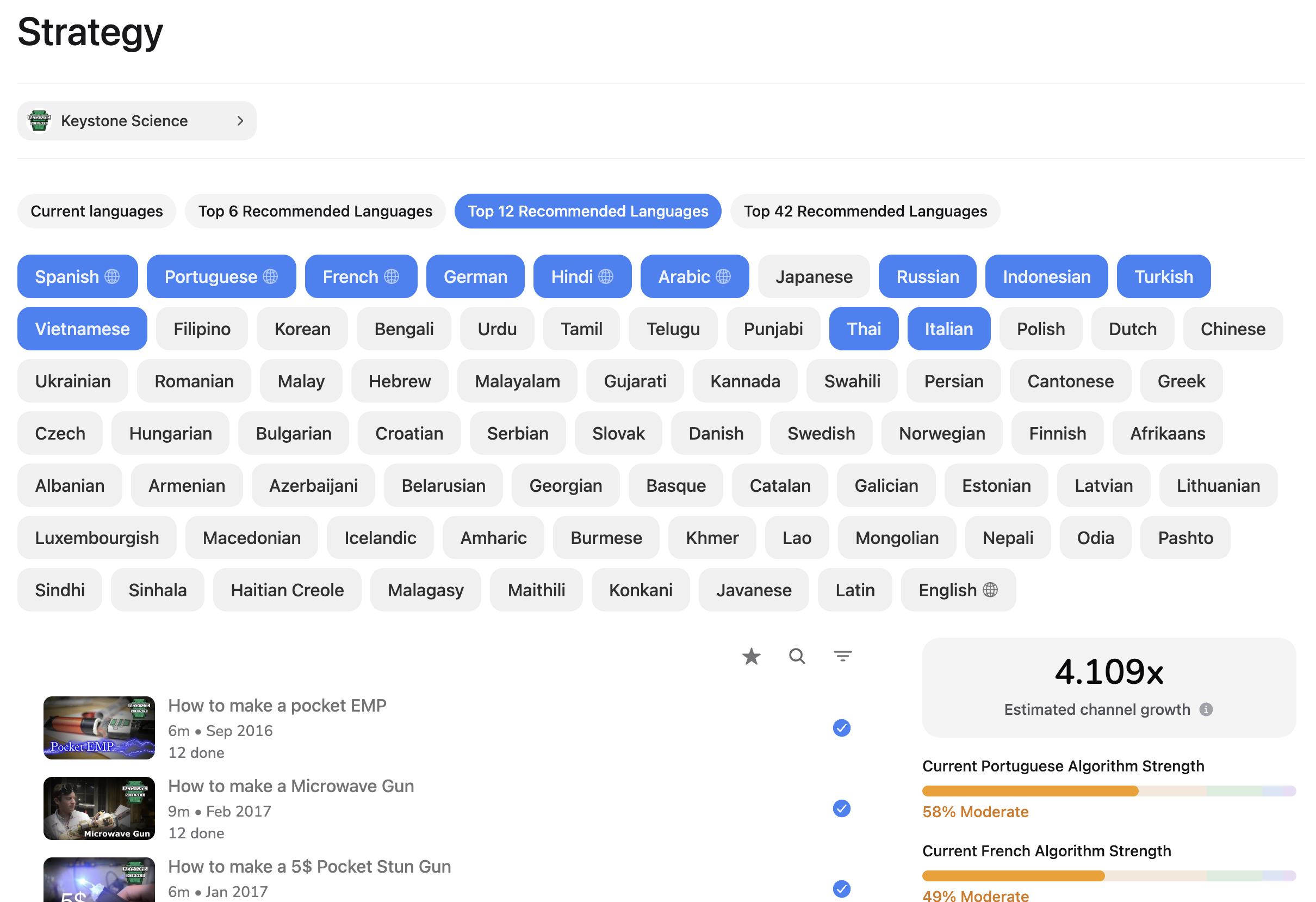 YouTube Dubbing Strategy Analysis gallery image
