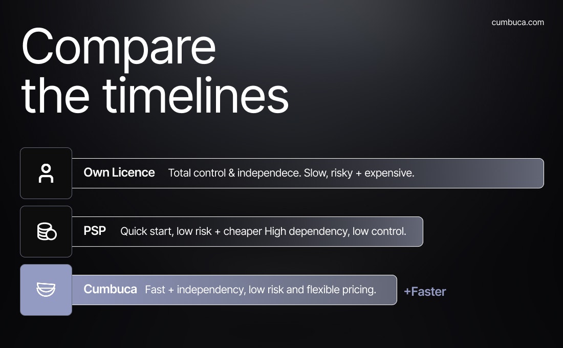 Cumbuca gallery image