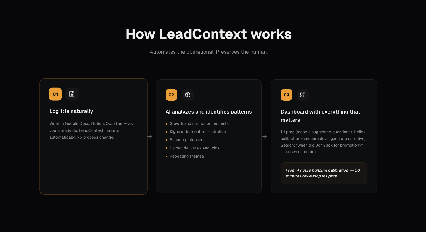 LeadContext gallery image