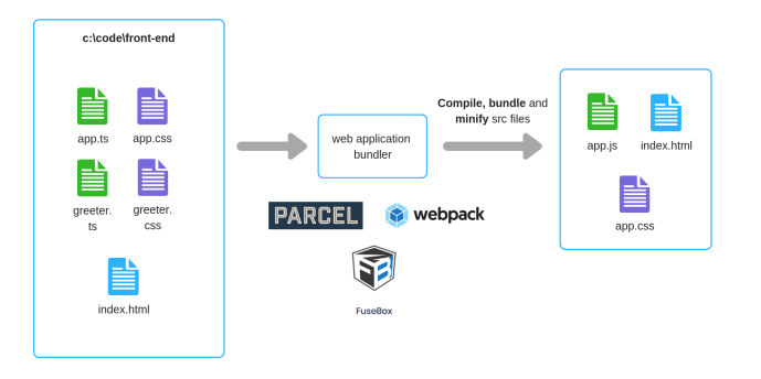 Front-end in four hours gallery image