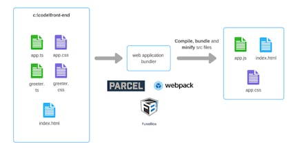 Front-end in four hours gallery image