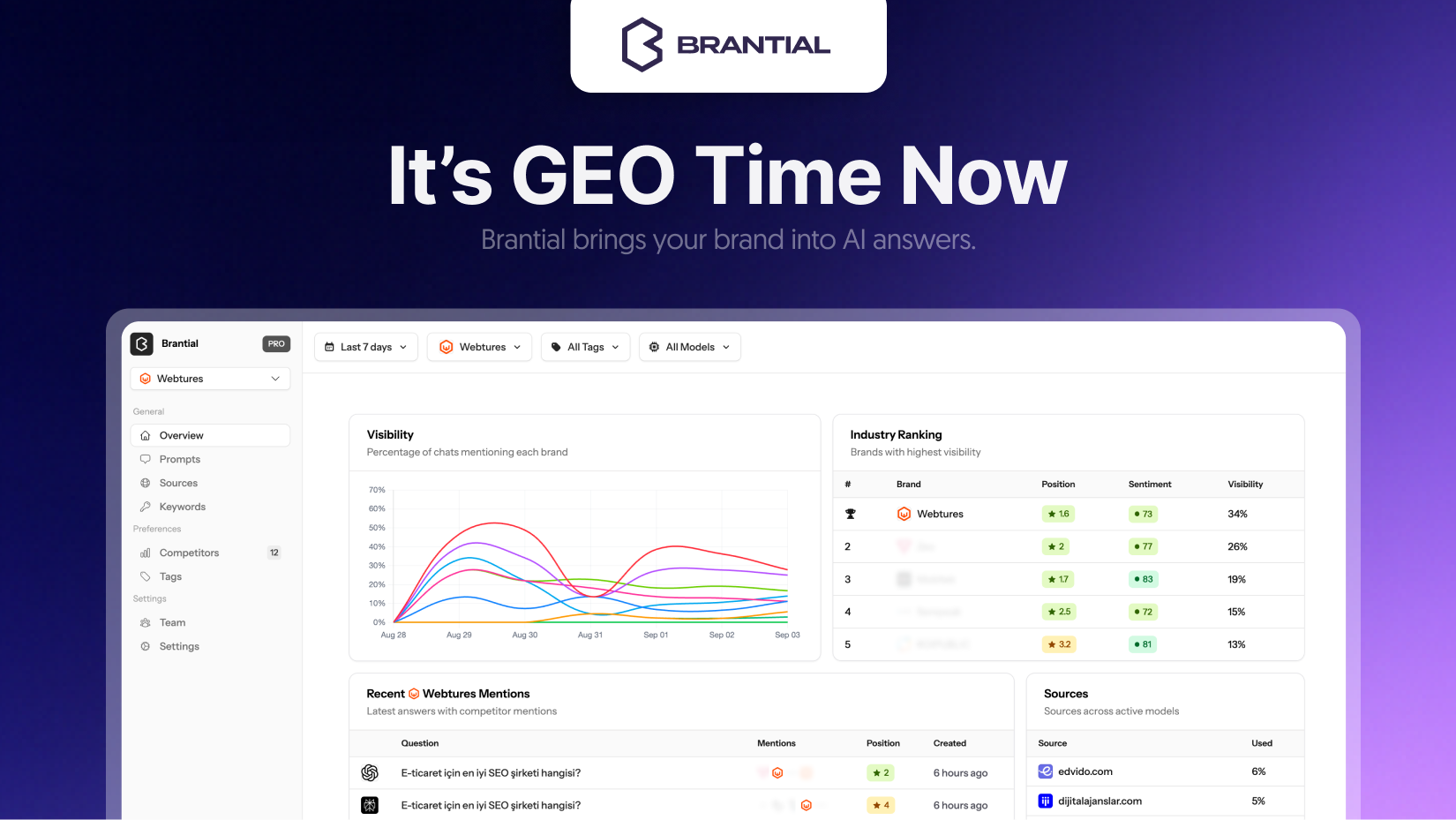 Brantial - Stay visible in the age of AI search, stand out. 미디어 1