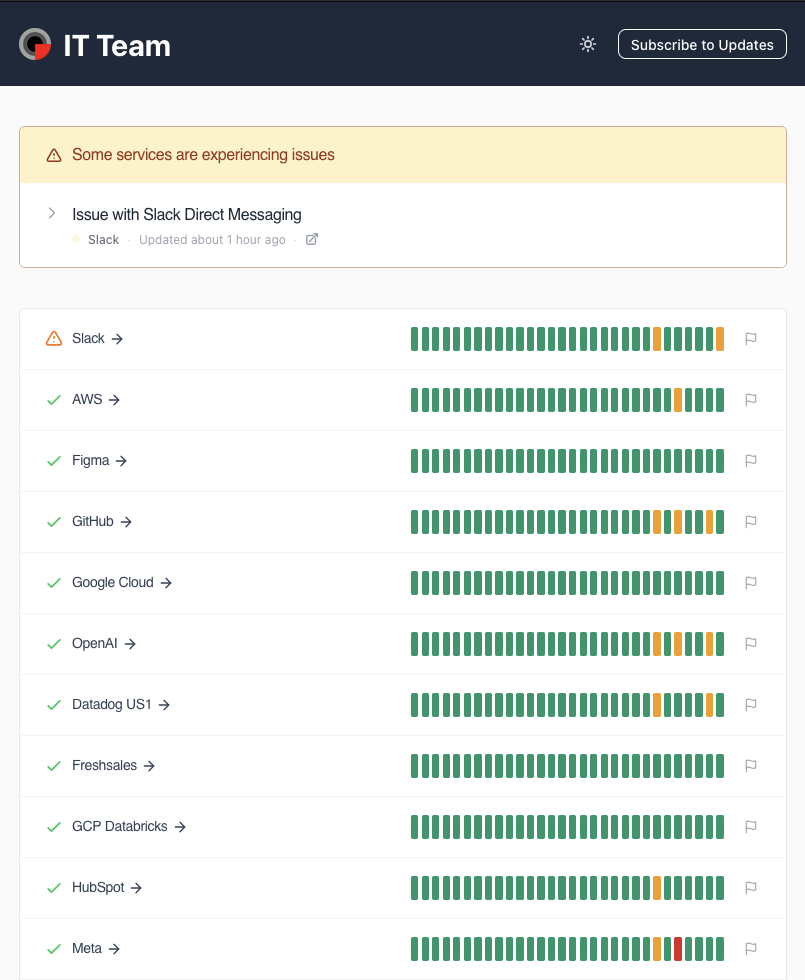 IsDown gallery image