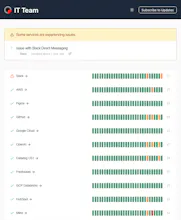 IsDown gallery image