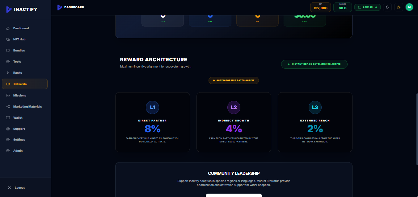 Inactify gallery image