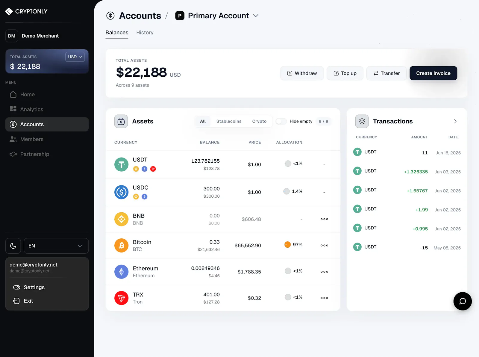 Cryptonly screenshot 2