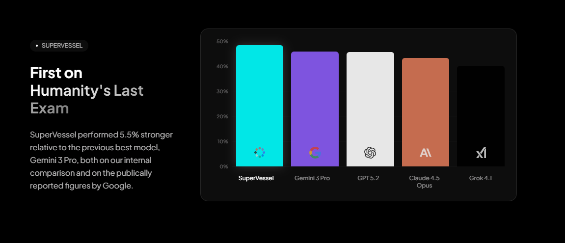 Model Vessel - Main product screenshot demonstrating key features and user interface
