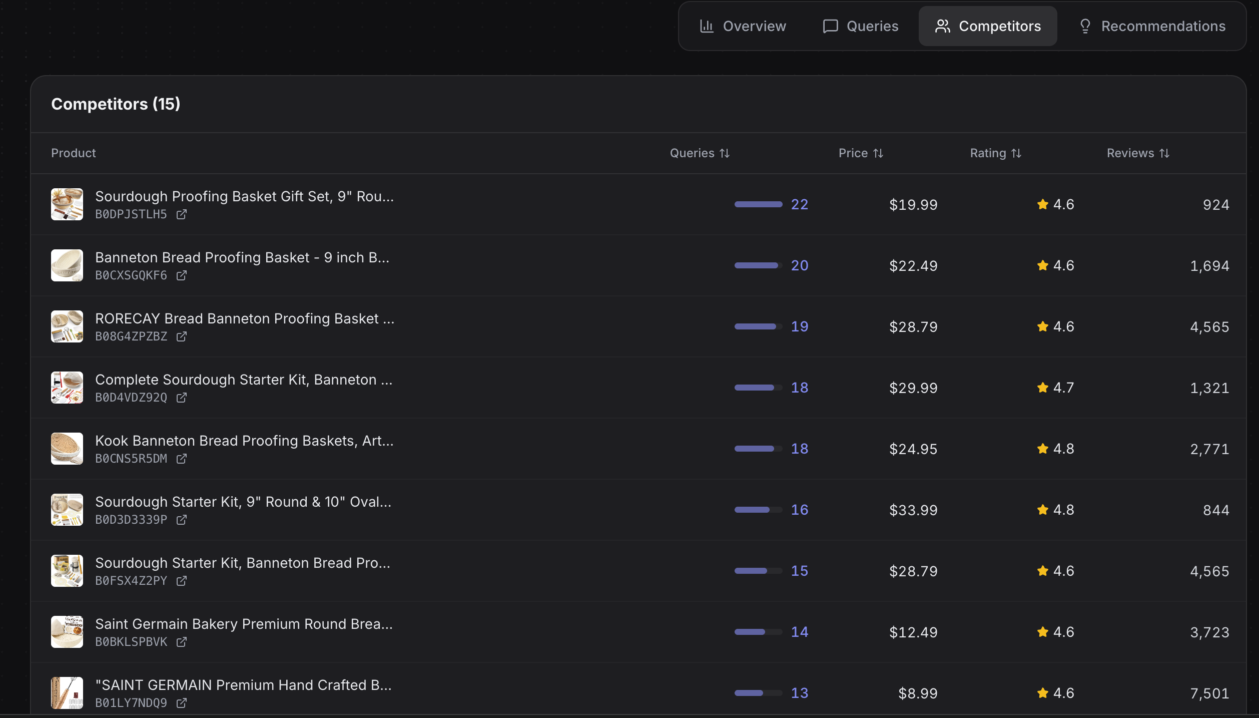 Amazon Rufus Agent gallery image