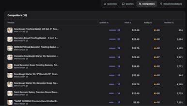 Amazon Rufus Agent gallery image