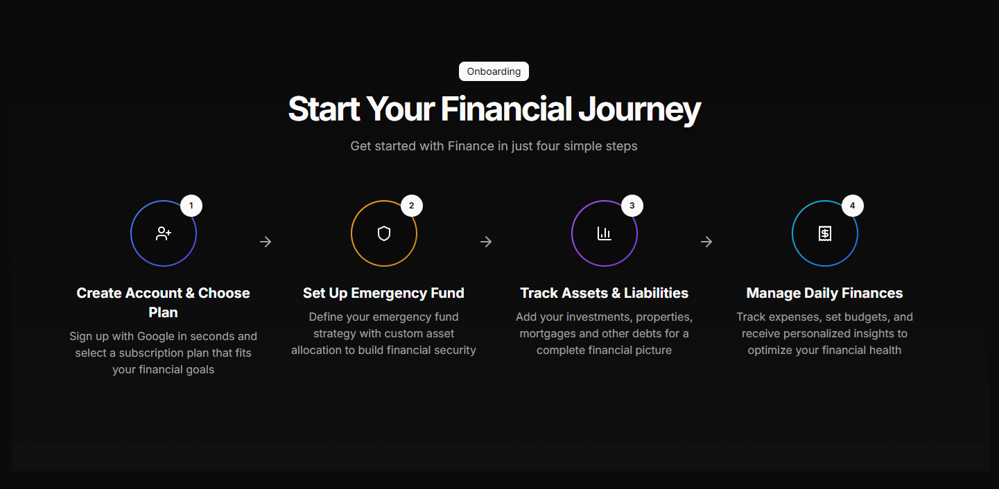 Selfinance.pro gallery image