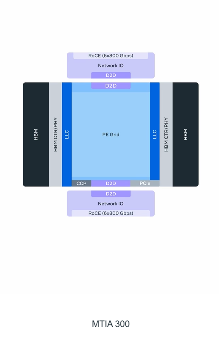 MTIA 300 gallery image